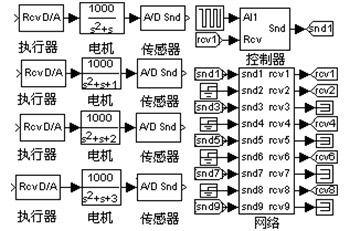 基于can总线的网络控制系统调度研究(转载) - 通讯技术 - 中国设计师