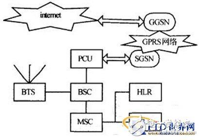 基于gprs网络和rfic卡的分布式考勤管理系统设计